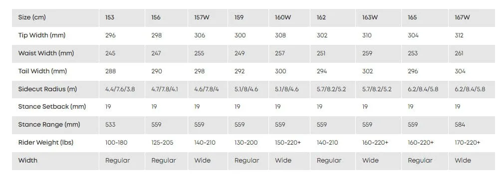 Ride Men's Berzerker Snowboard 2025 - Image 2
